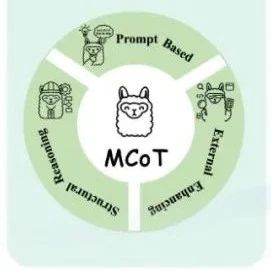A Comprehensive Review of the Technological Evolution of Large Multimodal Reasoning Models: From Modular Architectures to Native Reasoning Capabilities
