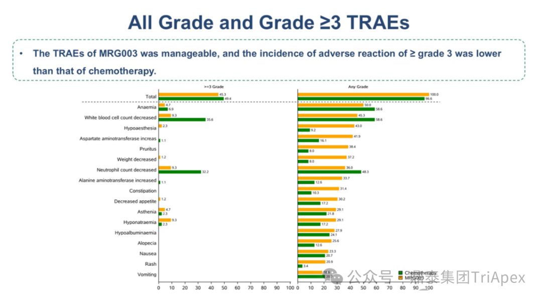 2025 ASCO Review: ADC Continues to Lead Cancer Treatment, Innovative Target Efficacy Begins to Show, Domestic Technology Platforms Achieve Multidimensional Breakthroughs