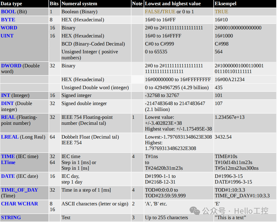 Learning Notes on PLC Control with ST, Version 3 - Data Types!