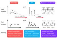 Timescale Identification Decoupling Complex Kinetic Processes in Lithium Batteries