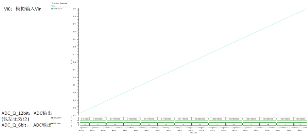 In-Depth Analysis | Simulation Analysis of the SAR ADC Conversion Process in the High-Performance Microcontroller STM32F407 with ARM Cortex-M4 Core