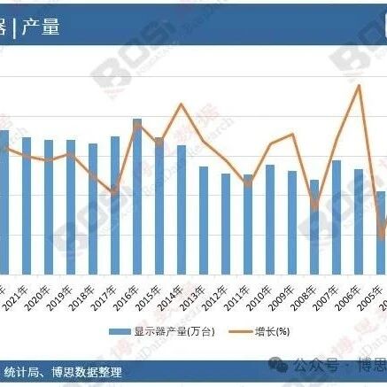 Future Trends of Touch Screen Display Technology: The Integration of Flexible OLED and Smart Wearable Devices
