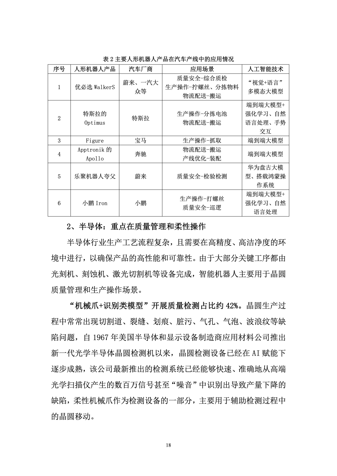 Research Report on Industrial Applications of Robotics and Artificial Intelligence