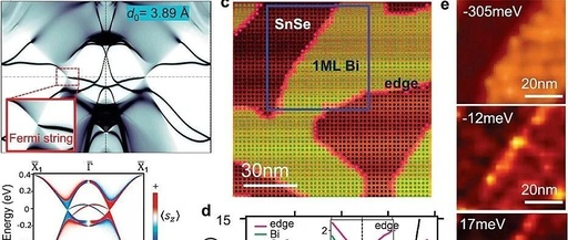 Realization of a Two-Dimensional Weyl Semimetal and Topological Fermi Strings