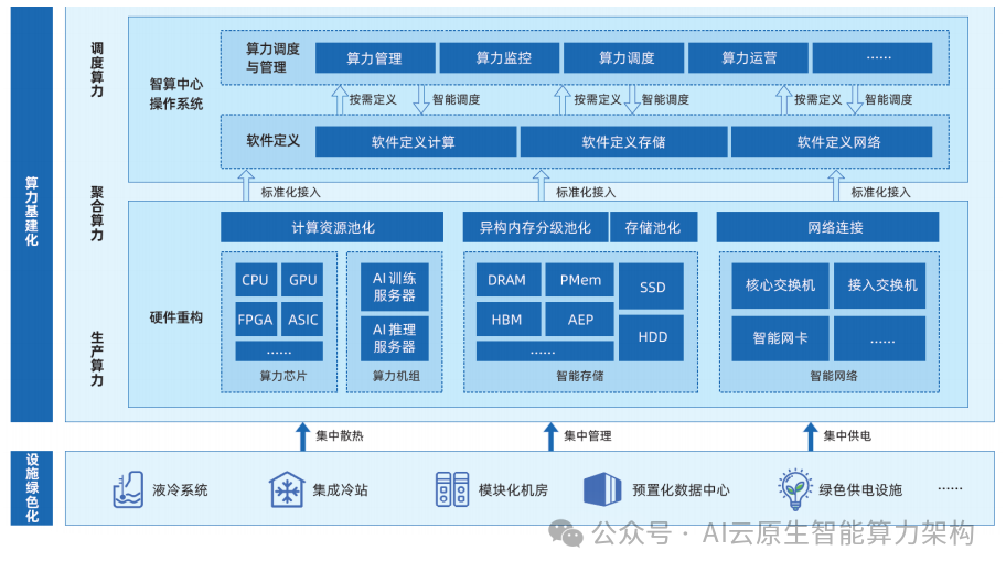 Trillion-Dollar Market! Accelerating Explosion! In-Depth Analysis of AI Computing Power Chip Industry Development! 2025