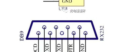 Fundamentals of Programming and Debugging for DSP28335: Serial Port Programming