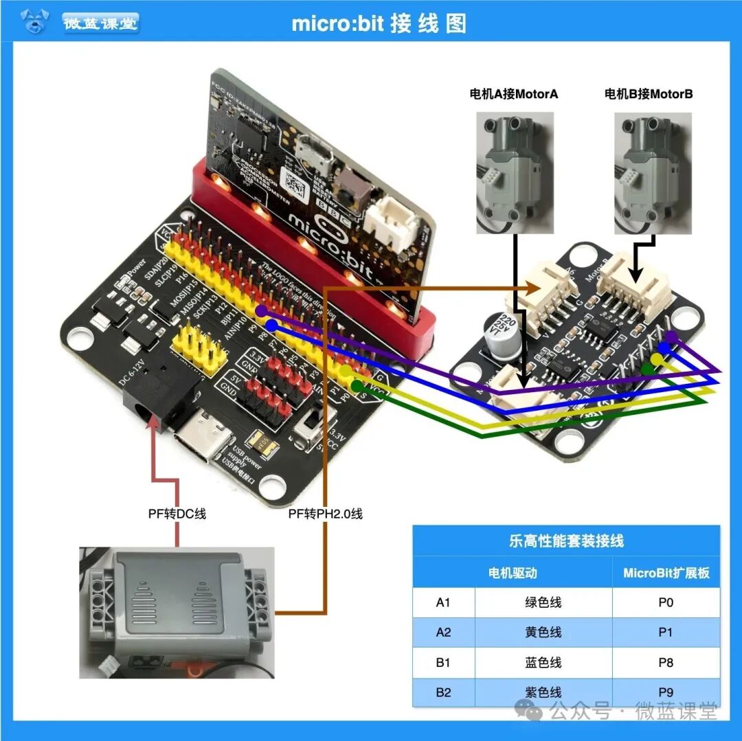 LEGO Motor Kit Overview
