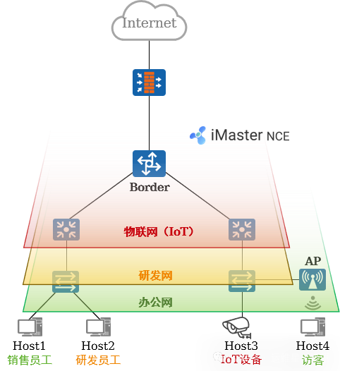 Virtual Network Virtualization in Campus Networks