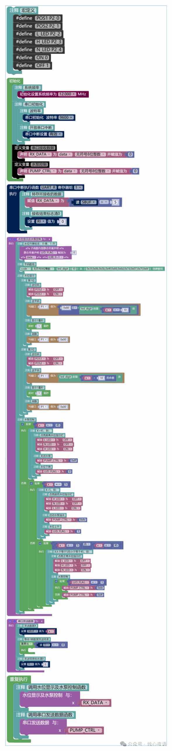 Simulation Design of a Remote Water Level Monitoring System Based on Microcontroller