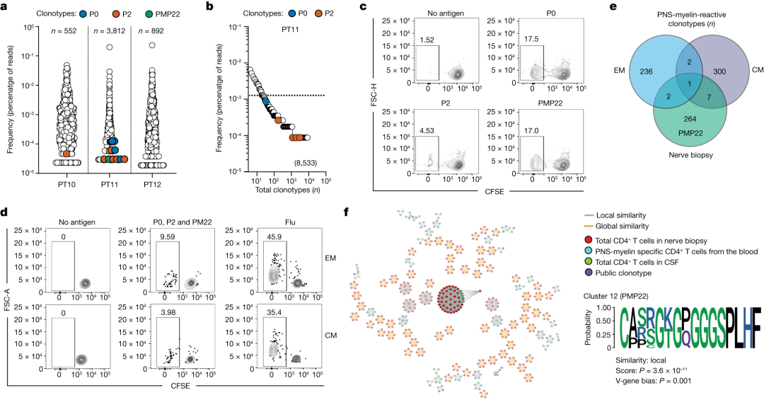 How to Use MATLAB to Retrieve All Illustrations from Nature (Including Images from 2023-2025)