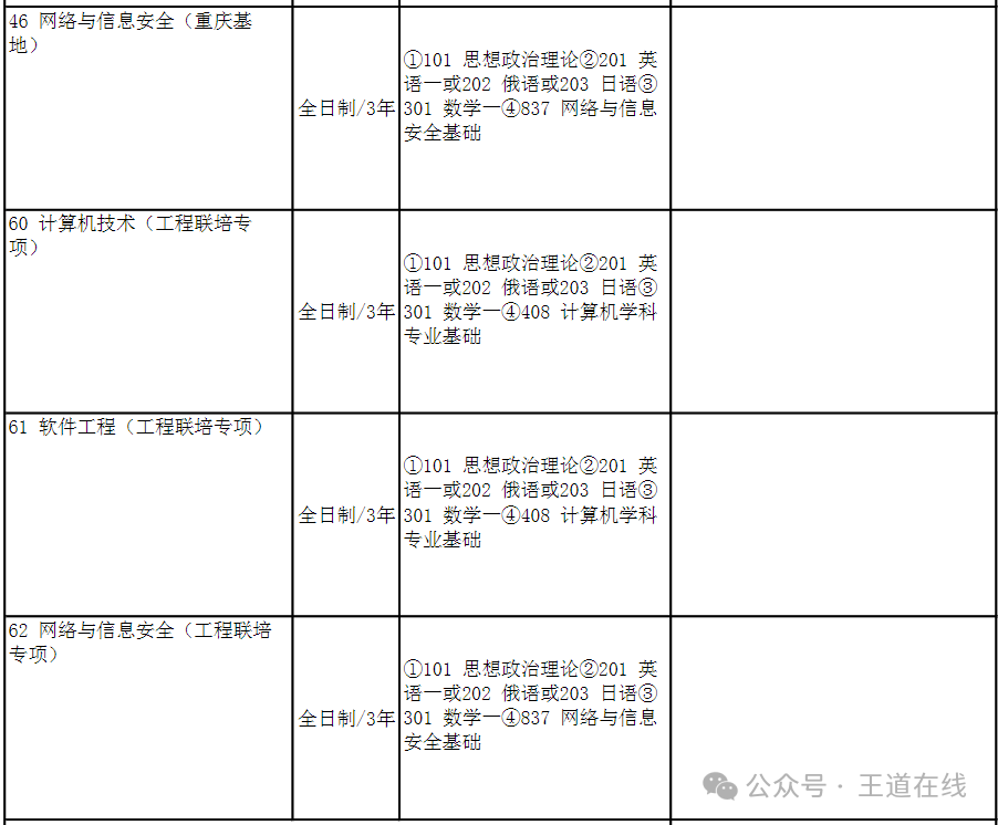 Analysis of the 2025 Harbin Institute of Technology Computer Graduate Entrance Examination