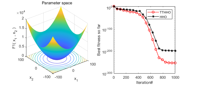 Transient Trigonometric Harris Hawks Optimizer: Detailed Principles and Free MATLAB Code