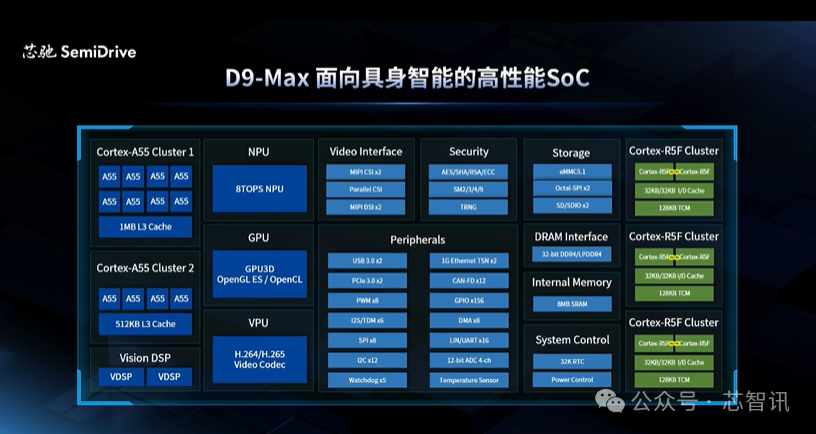 Xinch Semiconductor Launches High-Performance Edge AI SoC D9 MAX
