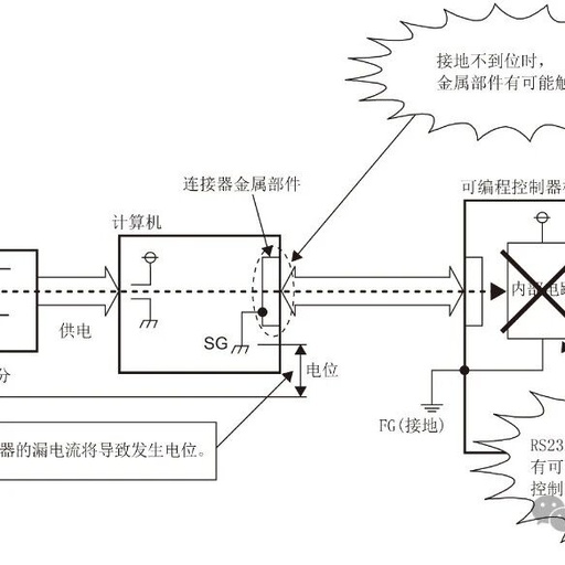 Precautions for Connecting Mitsubishi Electric Programmable Controllers or GOT to a Computer via RS-232/USB Interface