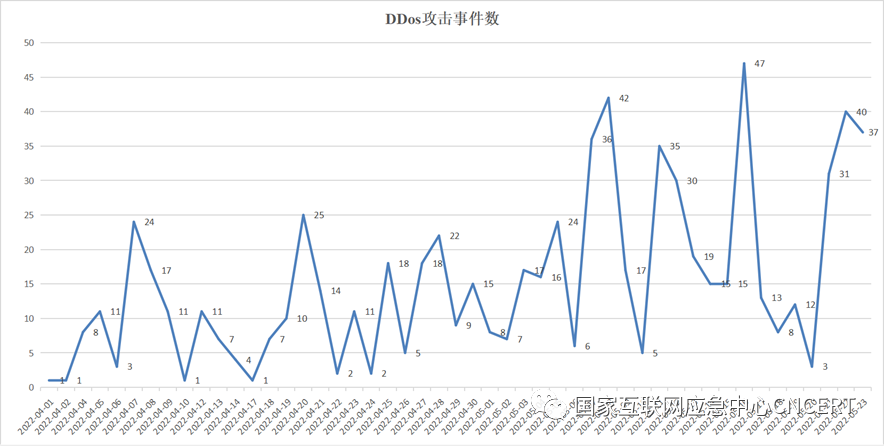 Risk Alert on the Large-Scale Spread of Mirai Variant Botnets