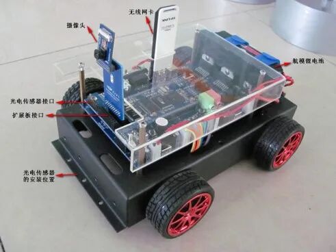 IoT Application Technology Major