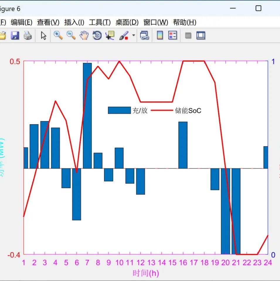 Research on the Transmission Model of Partial Discharge in Medium Voltage Cables
