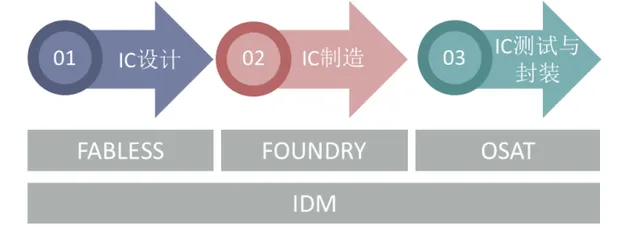 Fundamentals of Chip Design