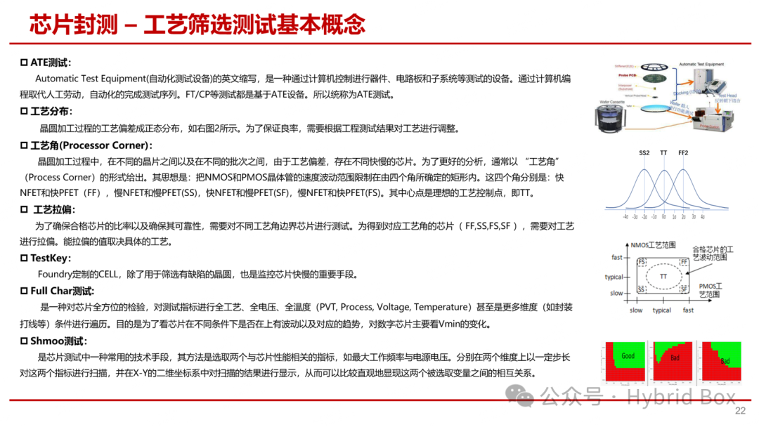 Overview of Chip Development