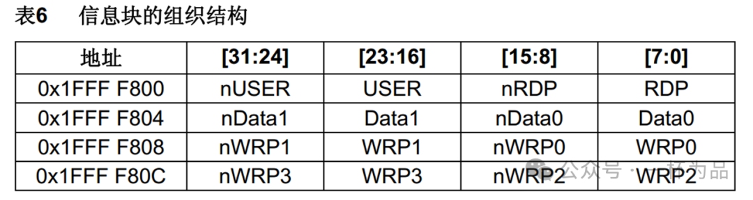 STM32 Microcontroller #16: FLASH Memory