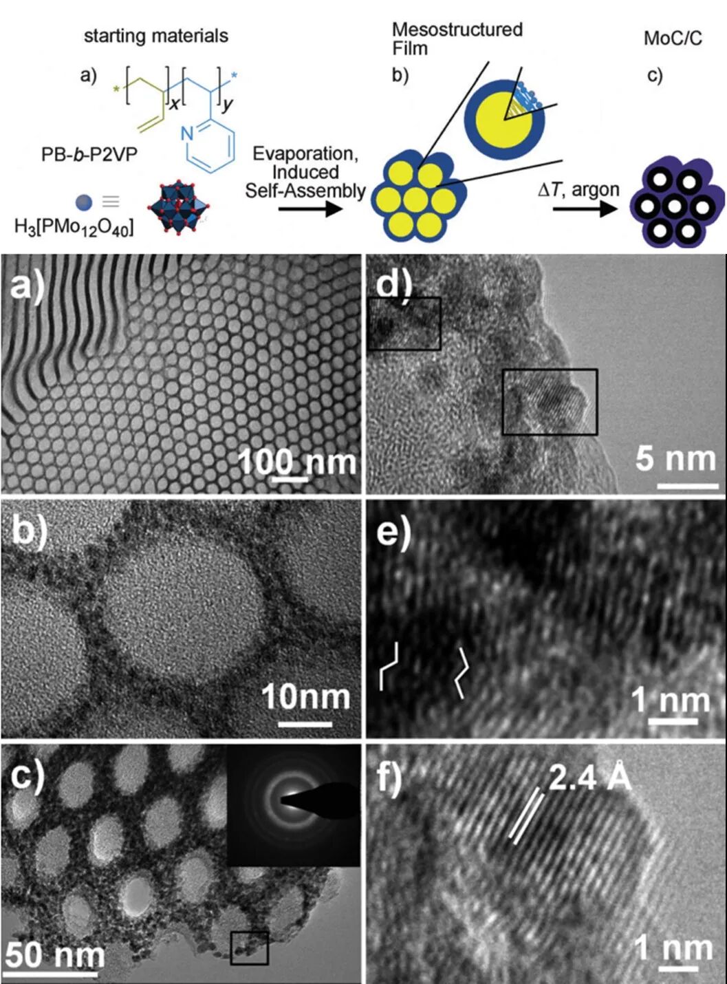 Recent Review by Professor Deng Yonghui's Team at Fudan University: Amphiphilic Block Copolymer Directed Assembly of Mesoporous Metal-Based Nanomaterials