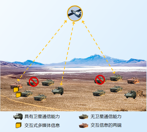 Self-Organizing Network Solutions for Military Collaborative Operations