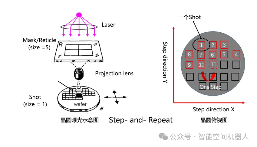 Comprehensive Analysis of Chip Fabrication Costs (90nm to 5nm)