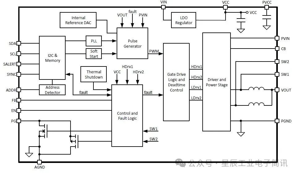 High Power Density Power Module for Edge AI Applications
