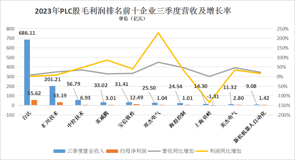 2023 Global PLC Market Analysis: Siemens Leads, Domestic PLCs Rise