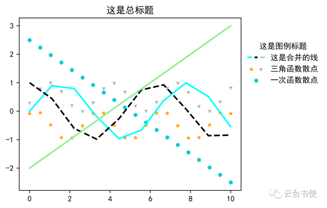 Python Meteorological Plotting Tutorial