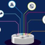 Detailed Analysis of Common IT Terms (Part Four) | MQTT, PdM, Ping, NetFlow