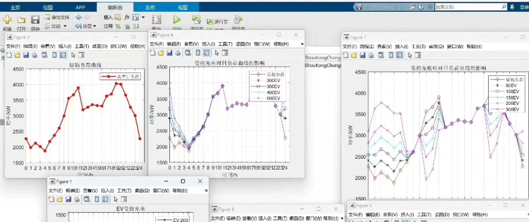 Using MATLAB to Simulate Electric Vehicle Charging Curves with Monte Carlo Method and Its Impact on Daily Load Curve