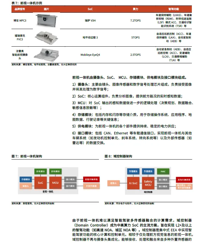 2025 In-Depth Report on Smart Driving SoC Industry