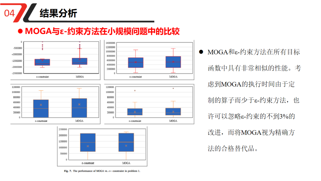 Supply Chain Risk Management: A Novel Multi-Objective Optimization Model for Designing