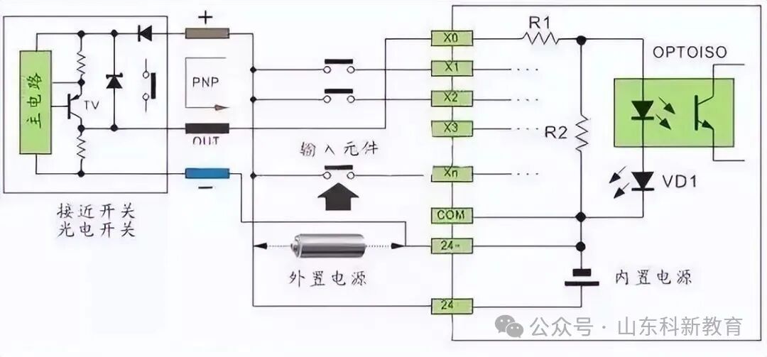 20 Wiring Diagrams for Sensors and PLCs: Essential Knowledge for PLC Beginners!