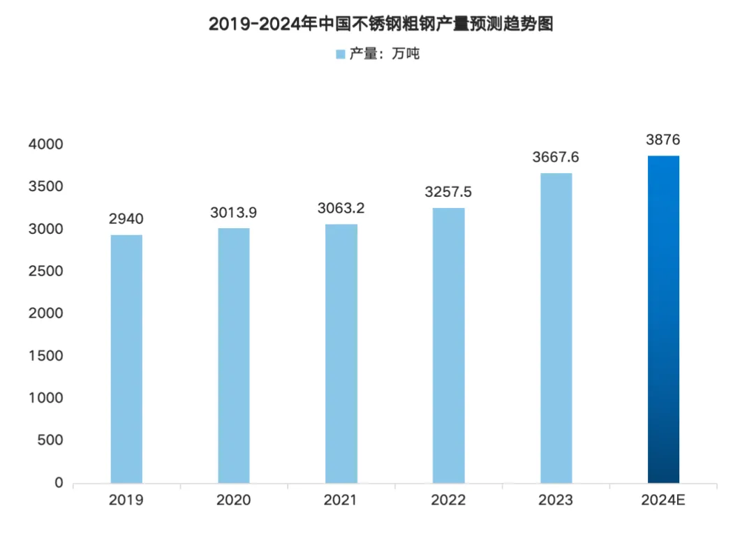 Analysis of the Smart Medical Robot Industry Chain