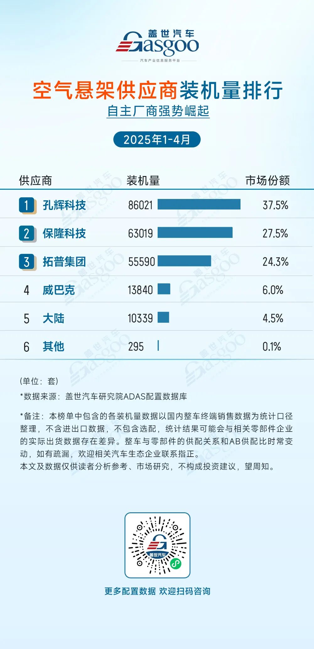 ADAS Supplier Installation Rankings from January to April 2025: Concentration of Leading Players and Domestic Breakthroughs Coexist