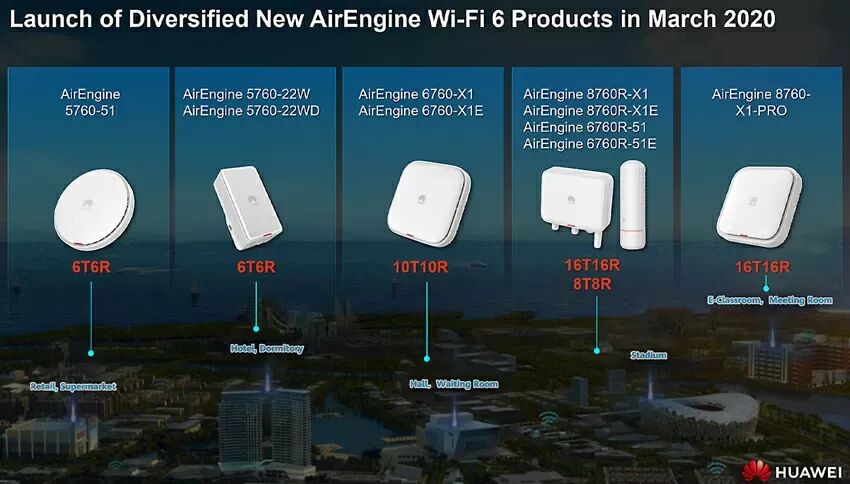 Getting Started with AirEngine 5760-51