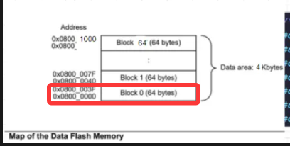 Renesas A4T1 Internal Flash Operations - Unified API Layer Packaging