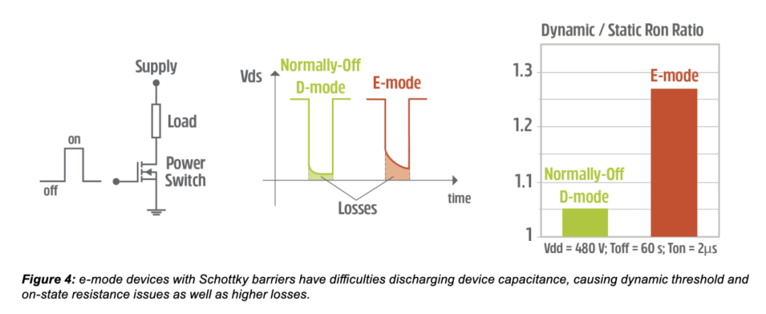 After Acquiring Transphorm: Examining Renesas' GaN Technology Competitiveness Through New Products