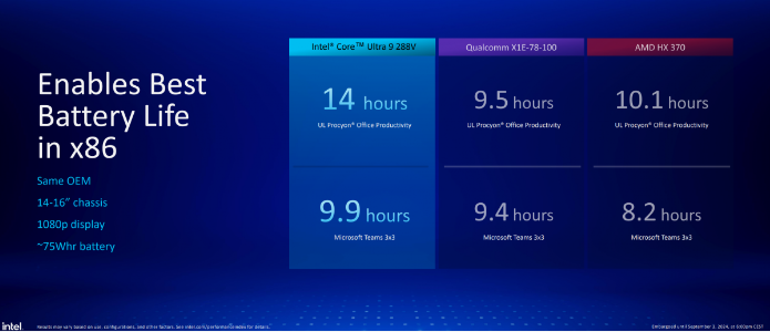Lunar Lake Performance Analysis: A New Height in the Notebook CPU Market