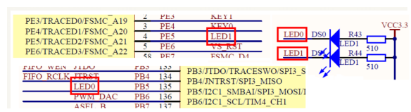 Detailed Explanation of GPIO Operations for 32-bit Microcontrollers