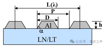 From 0 to 1: A Detailed Breakdown of the SAW Wafer Fabrication Process (Part 1 - Photolithography)