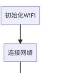 ESP32 MicroPython WiFi Testing