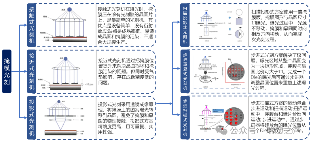 From 0 to 1: A Detailed Breakdown of the SAW Wafer Fabrication Process (Part 1 - Photolithography)