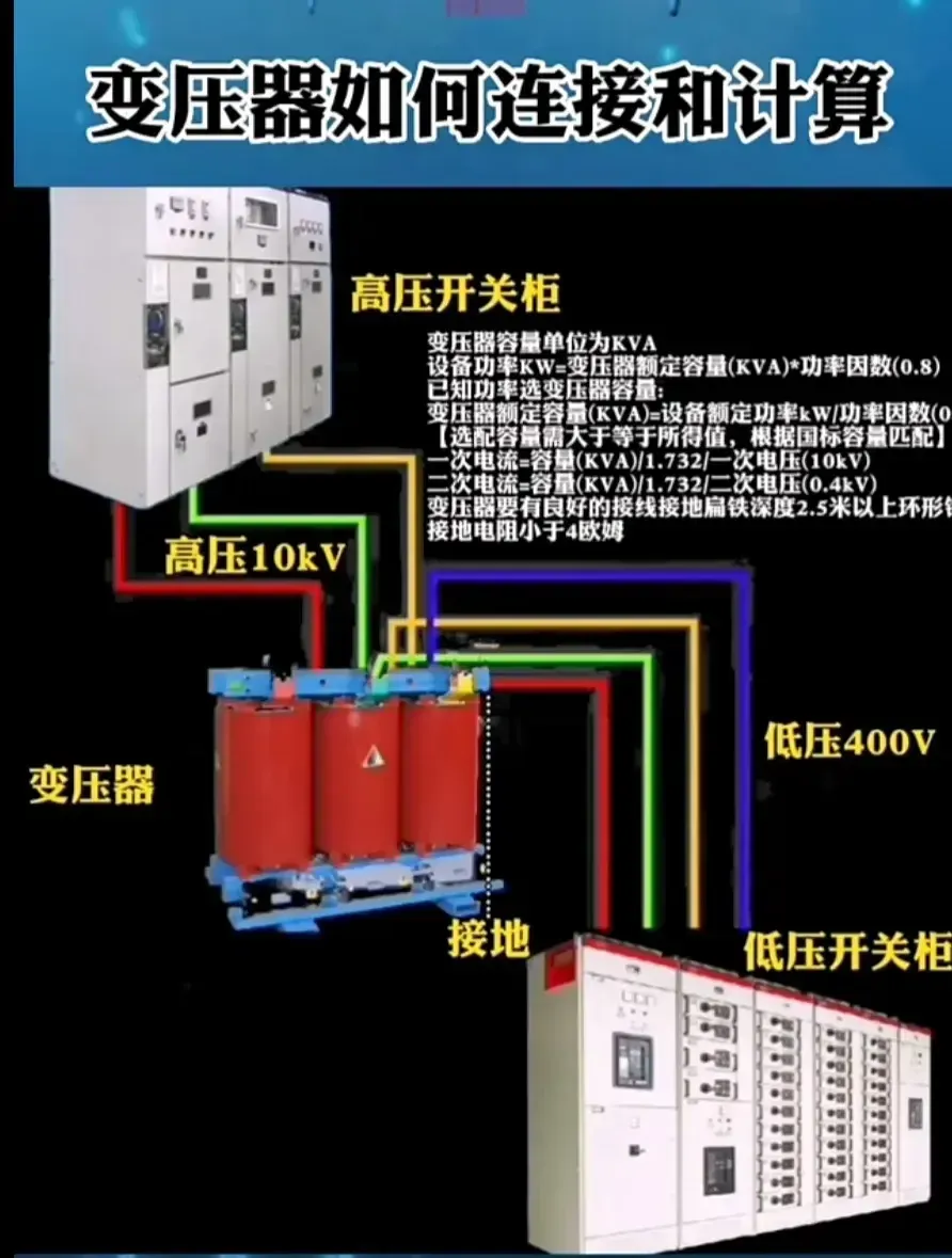 Wiring Diagrams for Inverters, Servo Motors, and PLCs You Will Definitely Need