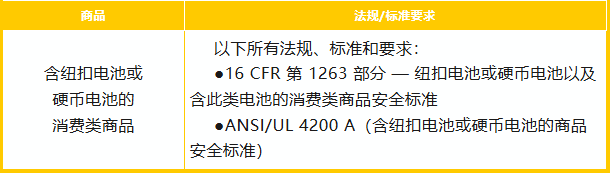 Challenges Faced by Sellers in GCC and UL4200A Certification Compliance Ahead of Prime Day