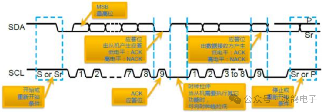 Common Communication Interfaces II (Principles and Differences of CAN, I2C, SPI, UART, GPIO)