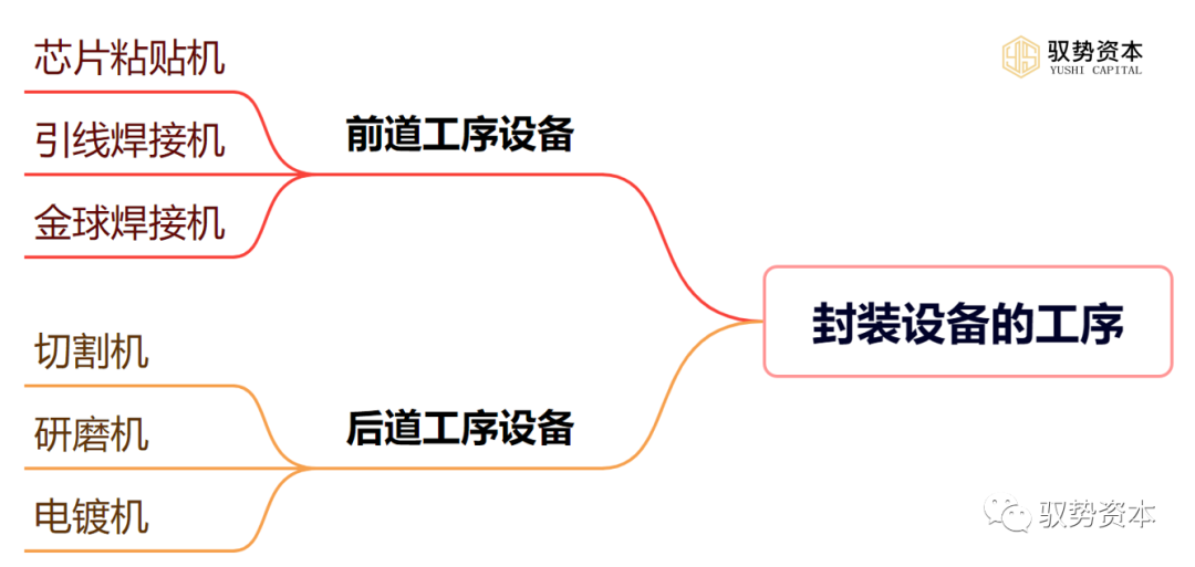 Semiconductor Special: Semiconductor Equipment